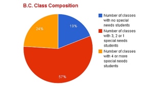 bc-class-composition